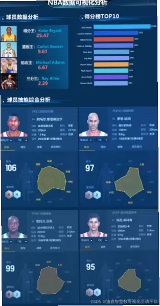 预测模型与算法